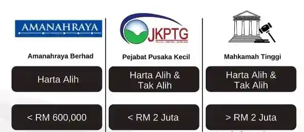 pengurusan harta pusaka