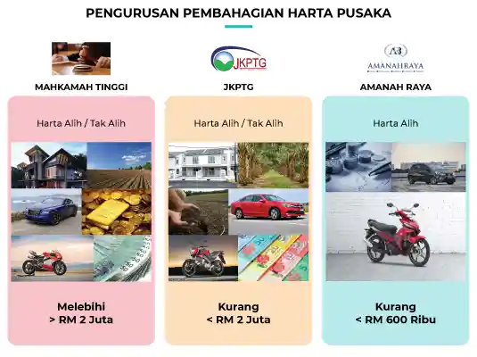 pengurusan harta pusaka di Malaysia