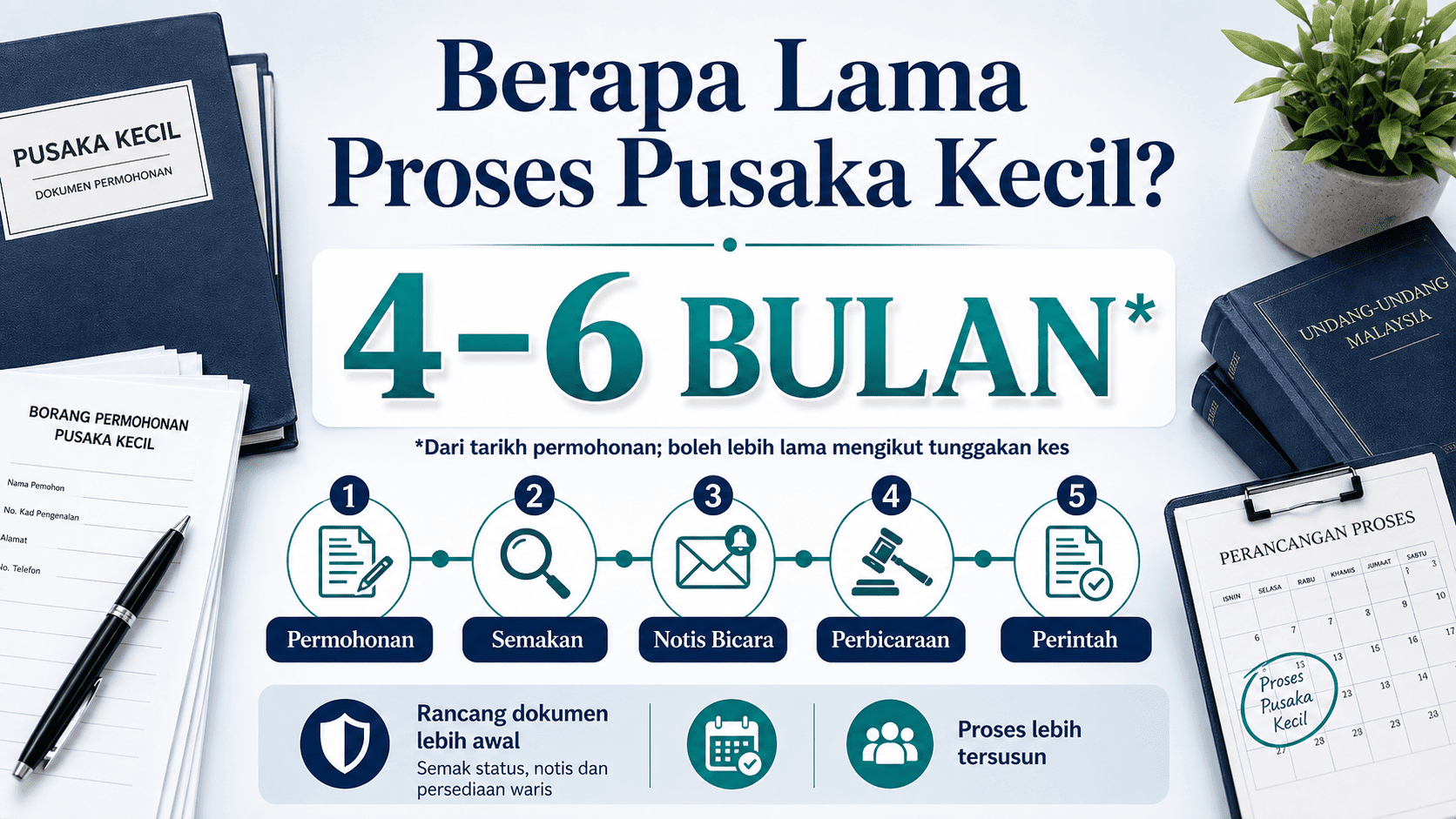Berapa lama proses pusaka kecil dengan tempoh rasmi 4 hingga 6 bulan dari tarikh permohonan