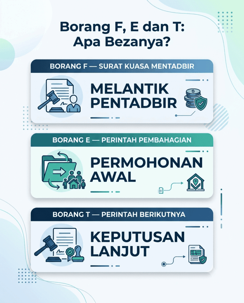 Perbezaan Borang F, Borang E dan Borang T dalam urusan pusaka kecil