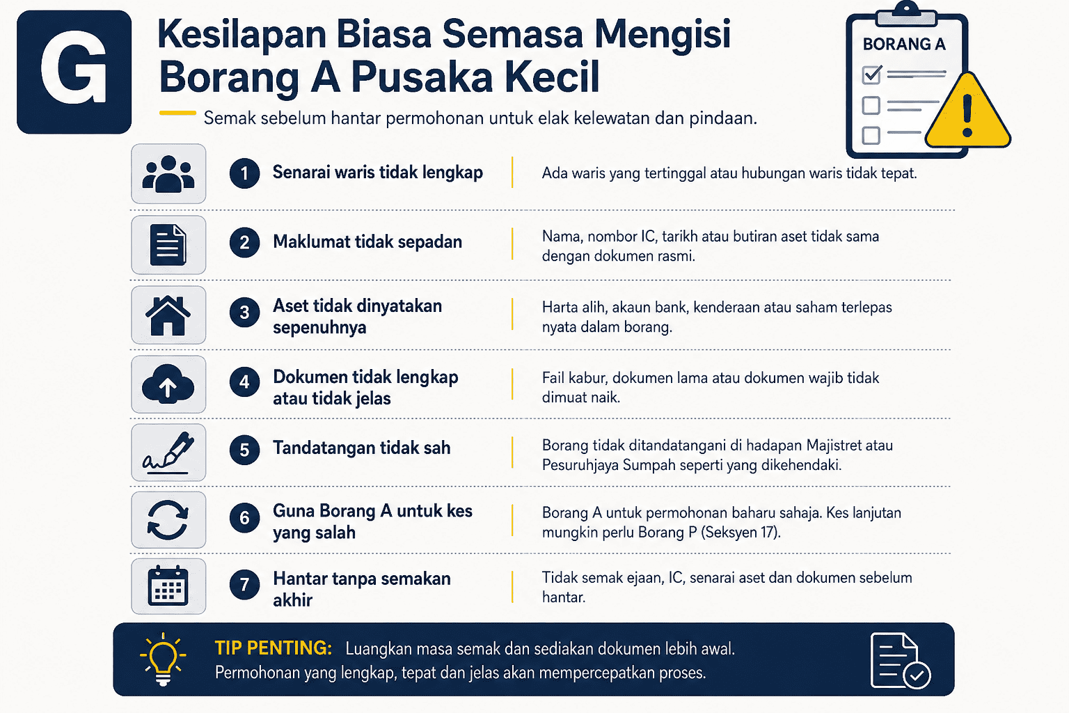 Pemohon menyemak dokumen sebelum melengkapkan Borang A pusaka kecil