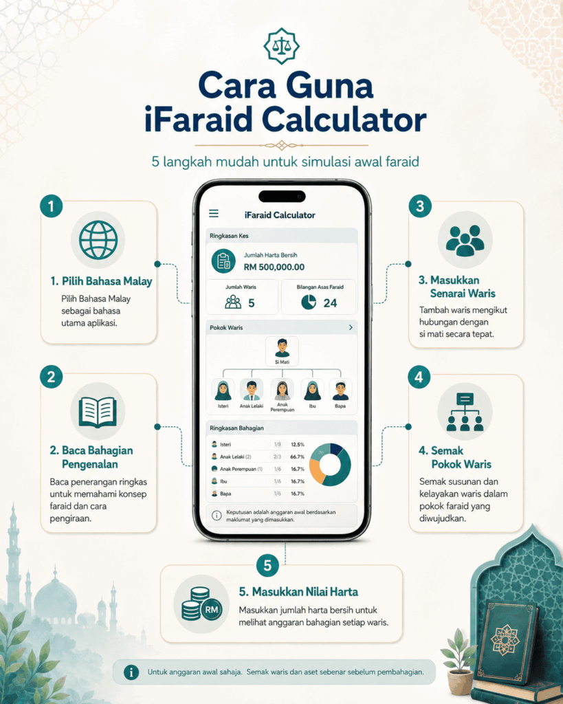 Langkah menggunakan iFaraid Calculator untuk memasukkan waris dan melihat pengiraan