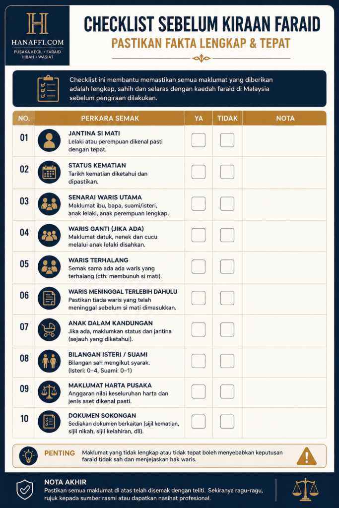 Checklist waris dan pusaka bersih sebelum kira faraid suami meninggal