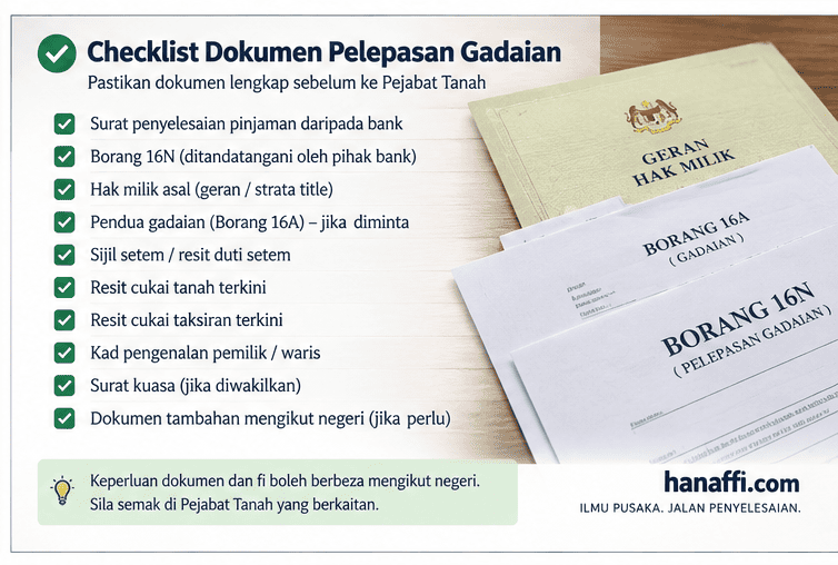 Checklist dokumen pelepasan gadaian Borang 16N