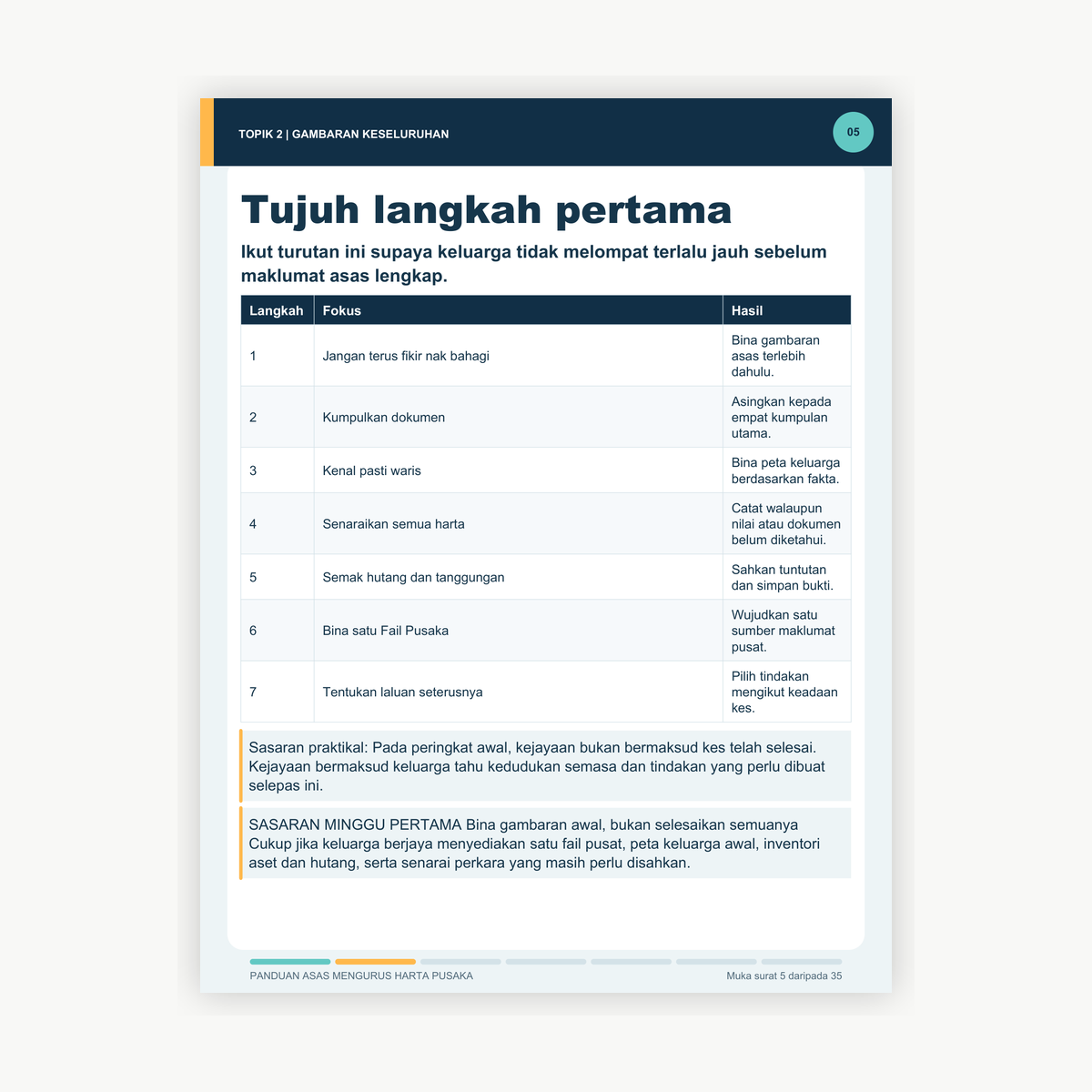 E-book 7 Langkah Pertama Yang Waris Perlu Buat - Image 2
