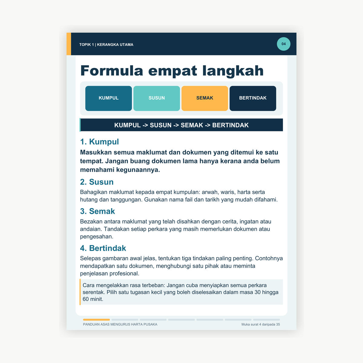 E-book 7 Langkah Pertama Yang Waris Perlu Buat - Image 3