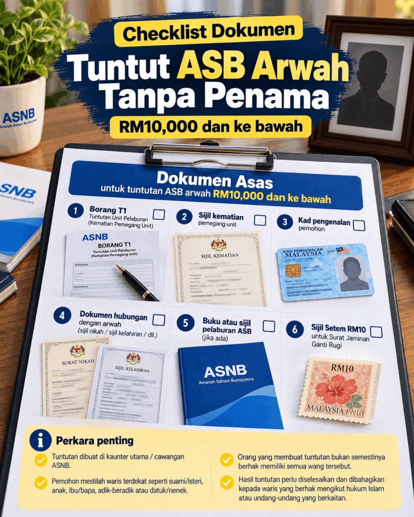 Checklist dokumen tuntutan ASB arwah di ASNB
