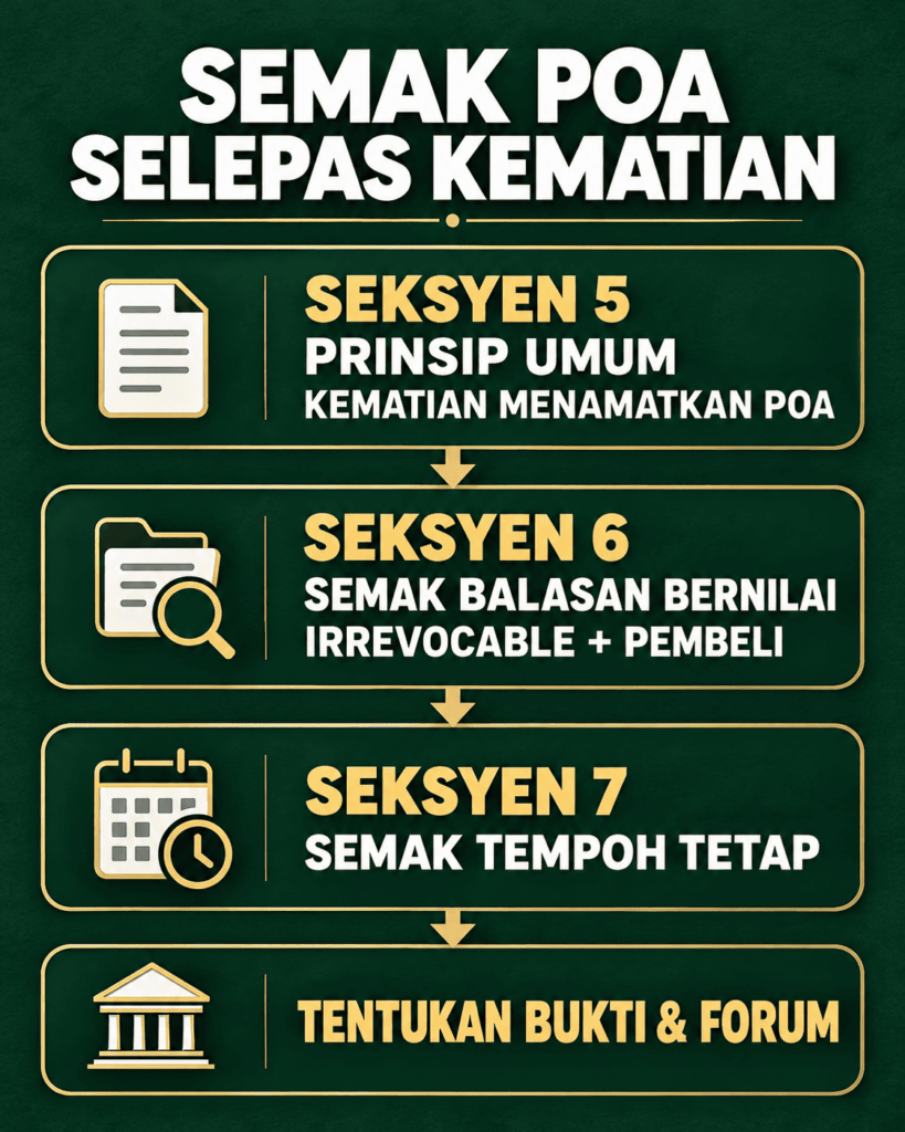 Carta alir semakan POA biasa dan POA irrevocable selepas kematian